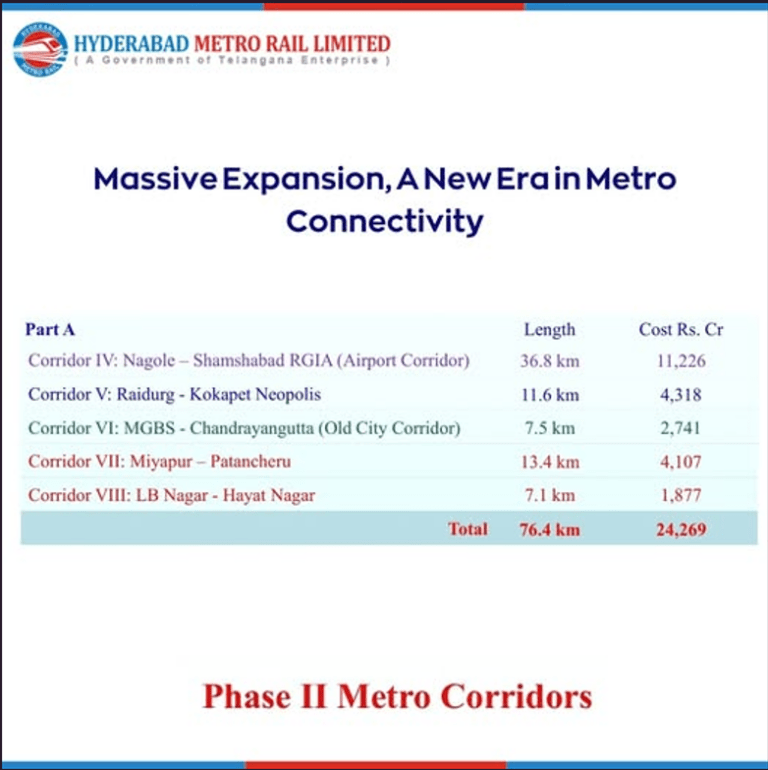 Massive Expansion of Hyderabad Metro Rail – HMRL – Hyderabad Metro Rail ...