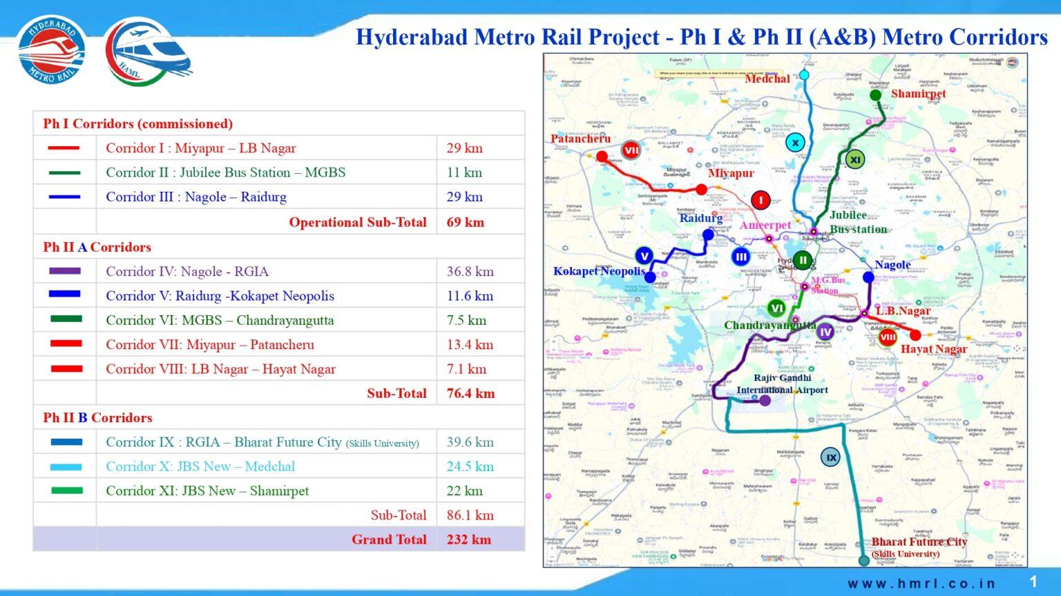 Phase-II – HMRL – Hyderabad Metro Rail Limited